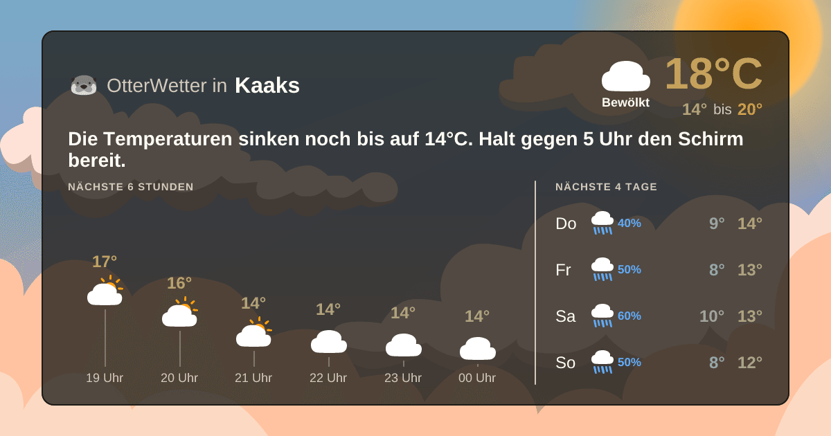 OtterWetter-Widget Kaaks