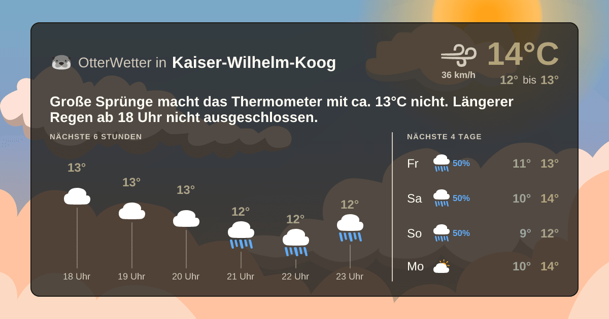 Widget-Vorschau für Kaiser-Wilhelm-Koog Wetter-Widget-Vorschau mit Vorhersagedaten für Kaiser-Wilhelm-Koog