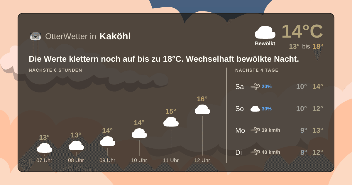 Wetter-Widget-Vorschau mit Vorhersagedaten für Kaköhl