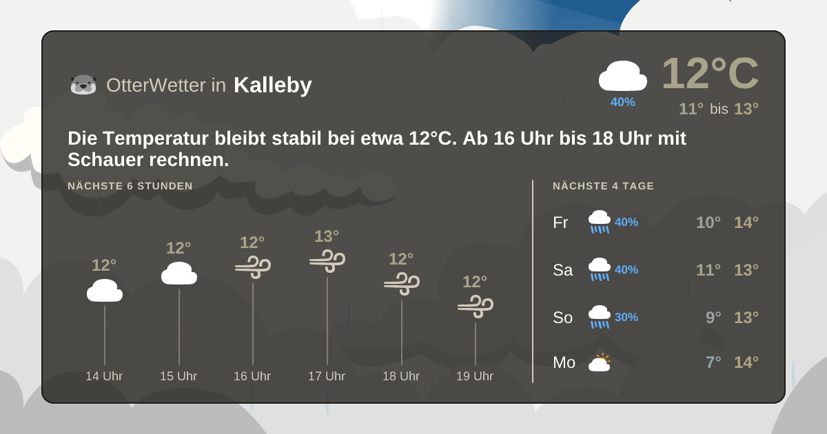 OtterWetter-Widget Kalleby