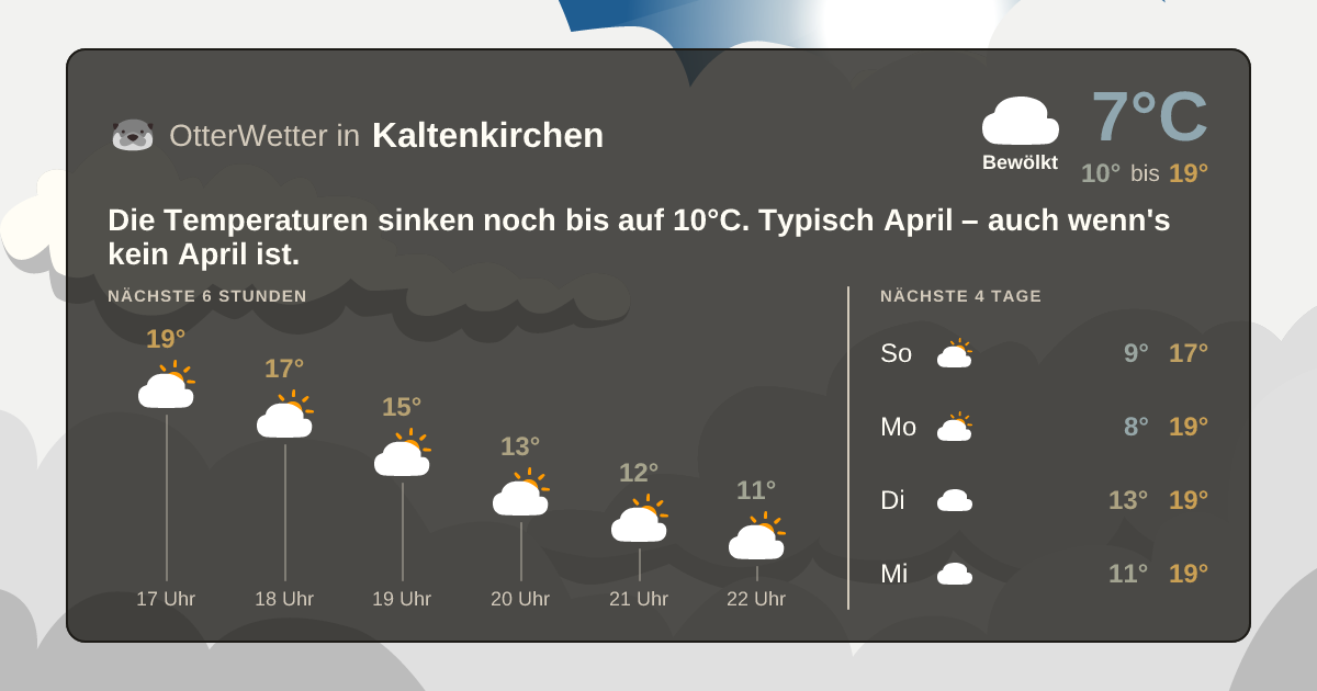 Widget-Vorschau für Kaltenkirchen Wetter-Widget-Vorschau mit Vorhersagedaten für Kaltenkirchen