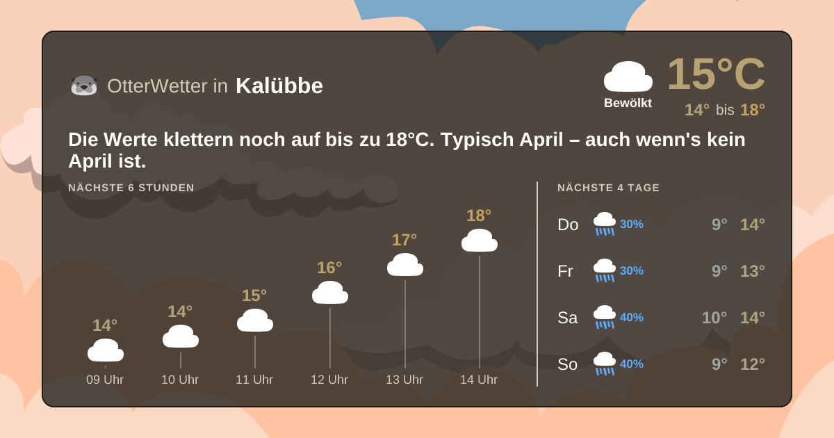 OtterWetter-Widget Kalübbe