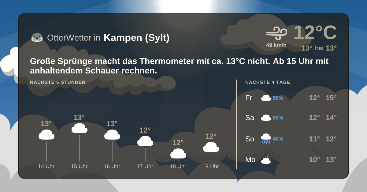 OtterWetter-Widget Kampen (Sylt)