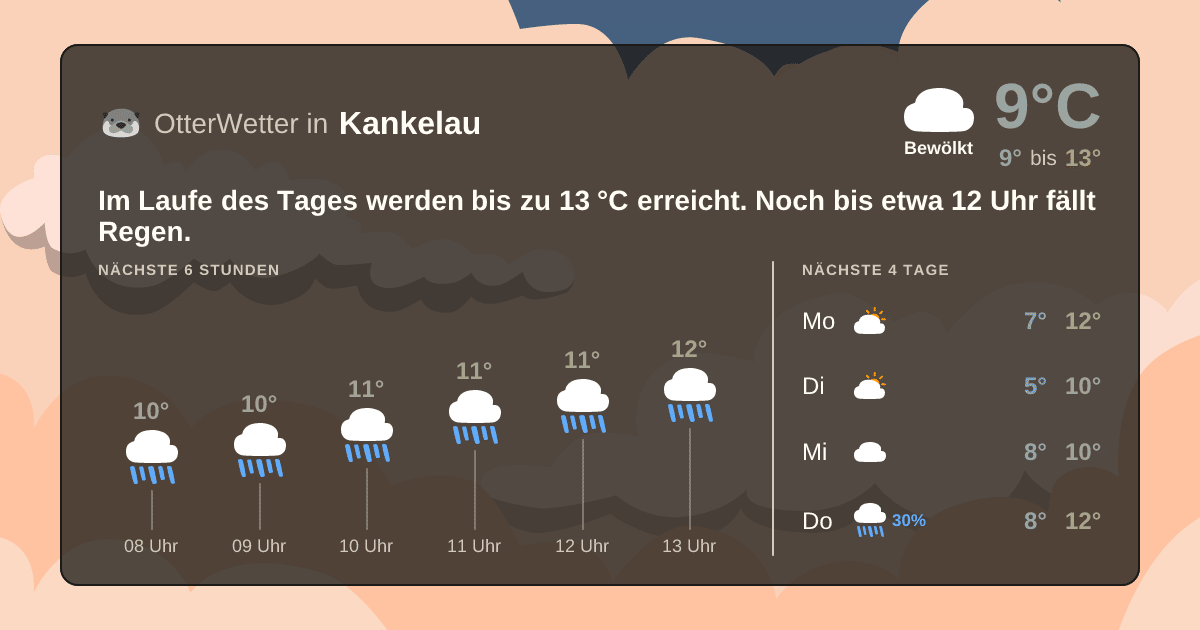 OtterWetter-Widget Kankelau