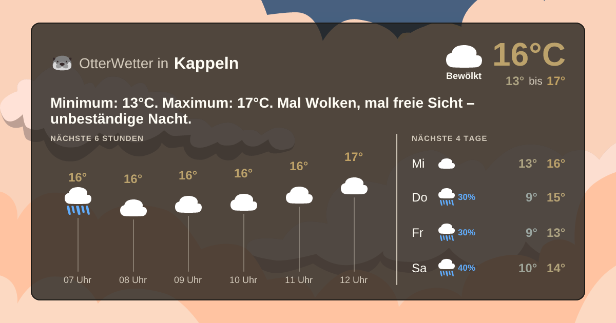 OtterWetter-Widget Kappeln