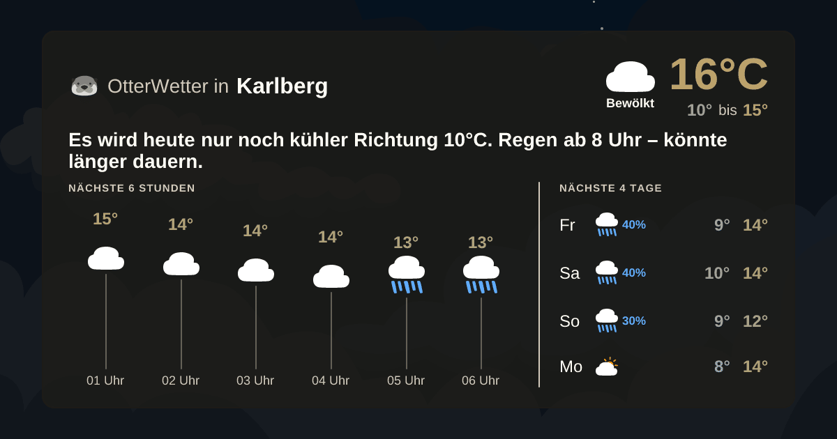 OtterWetter-Widget Karlberg