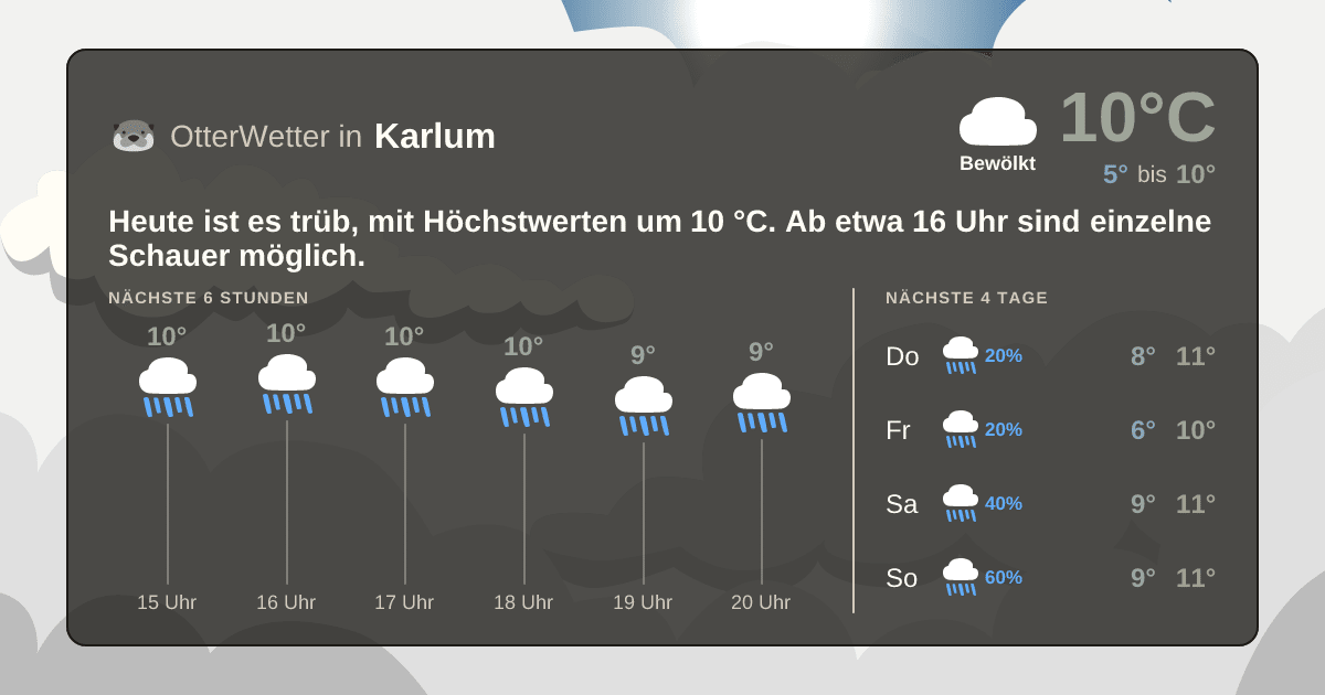 Widget-Vorschau für Karlum Wetter-Widget-Vorschau mit Vorhersagedaten für Karlum