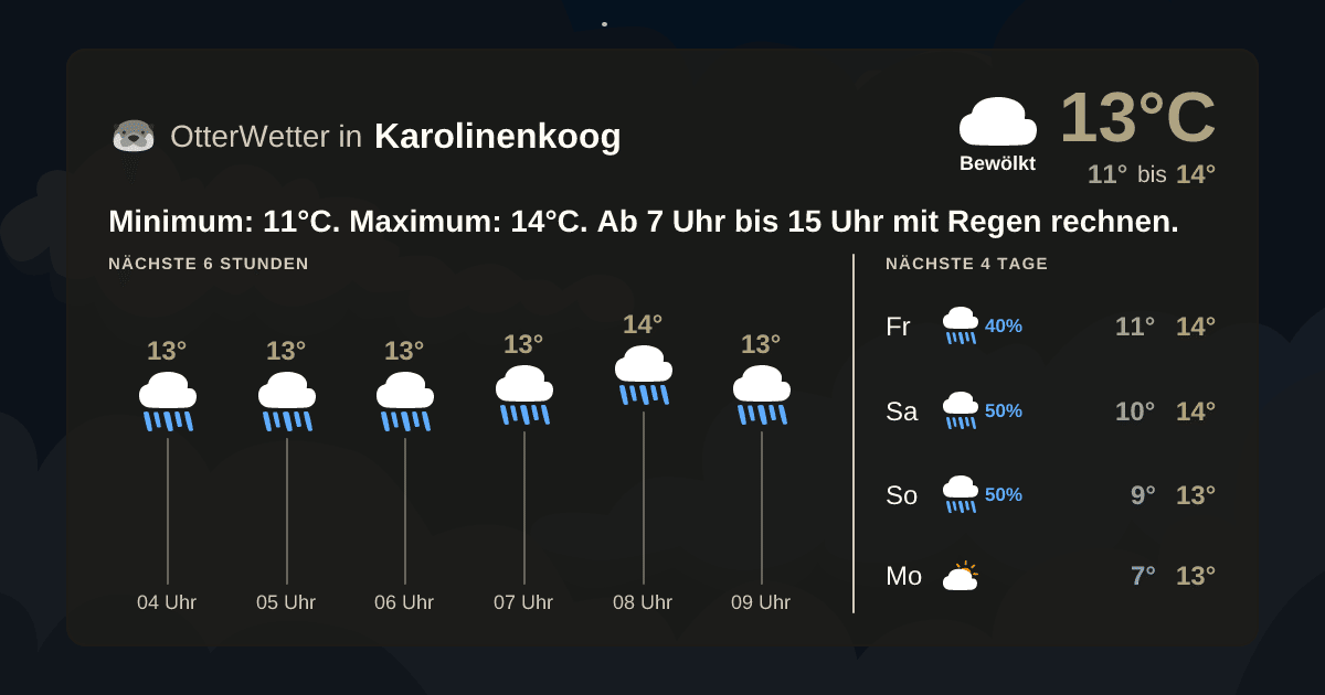 OtterWetter-Widget Karolinenkoog