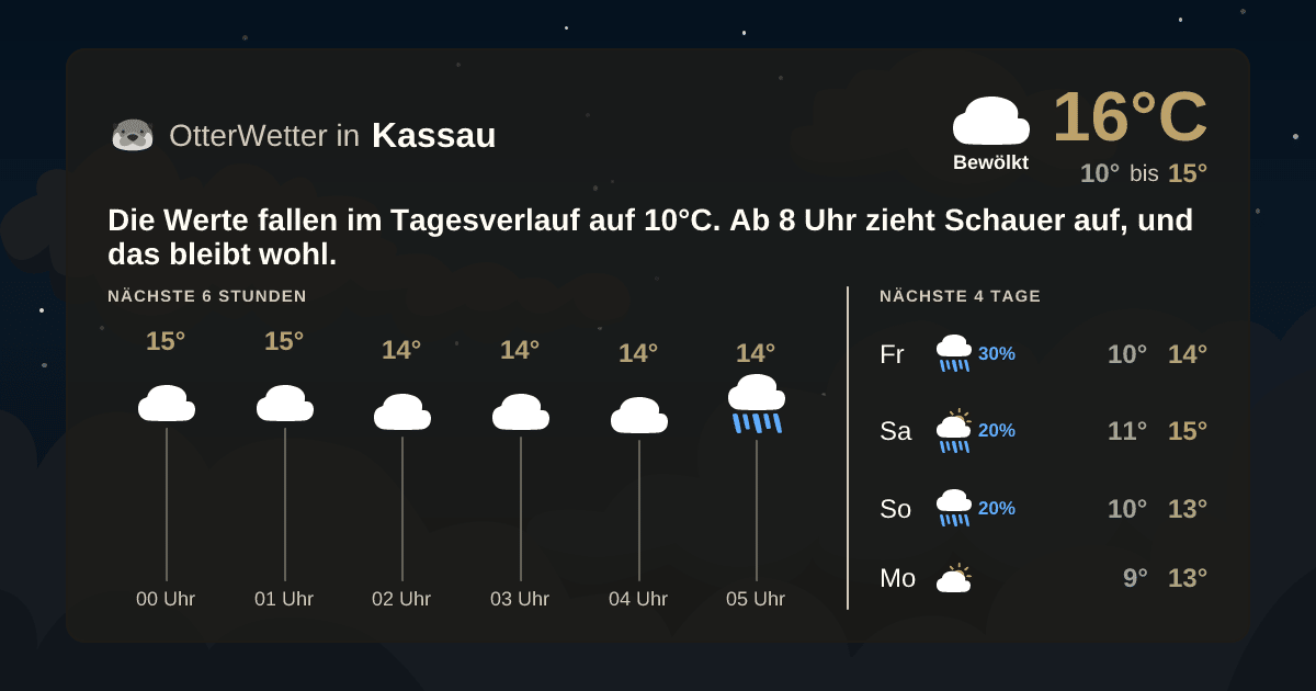 OtterWetter-Widget Kassau