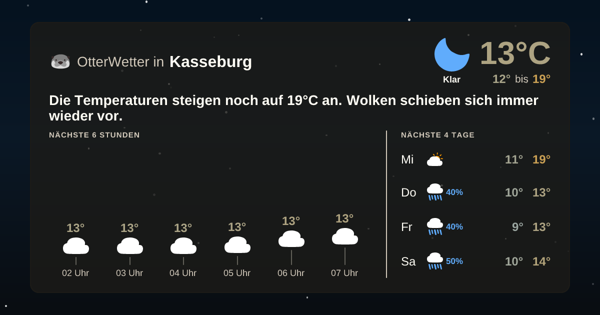OtterWetter-Widget Kasseburg