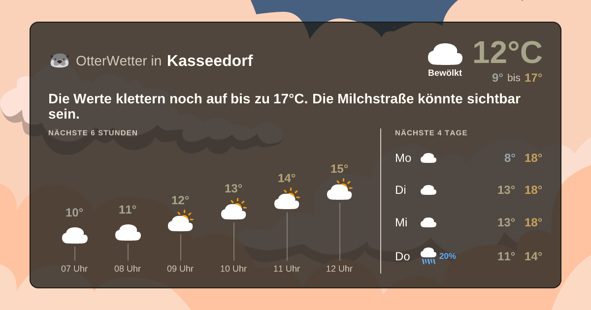 Widget-Vorschau für Kasseedorf Wetter-Widget-Vorschau mit Vorhersagedaten für Kasseedorf