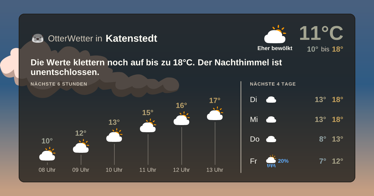 OtterWetter-Widget Katenstedt