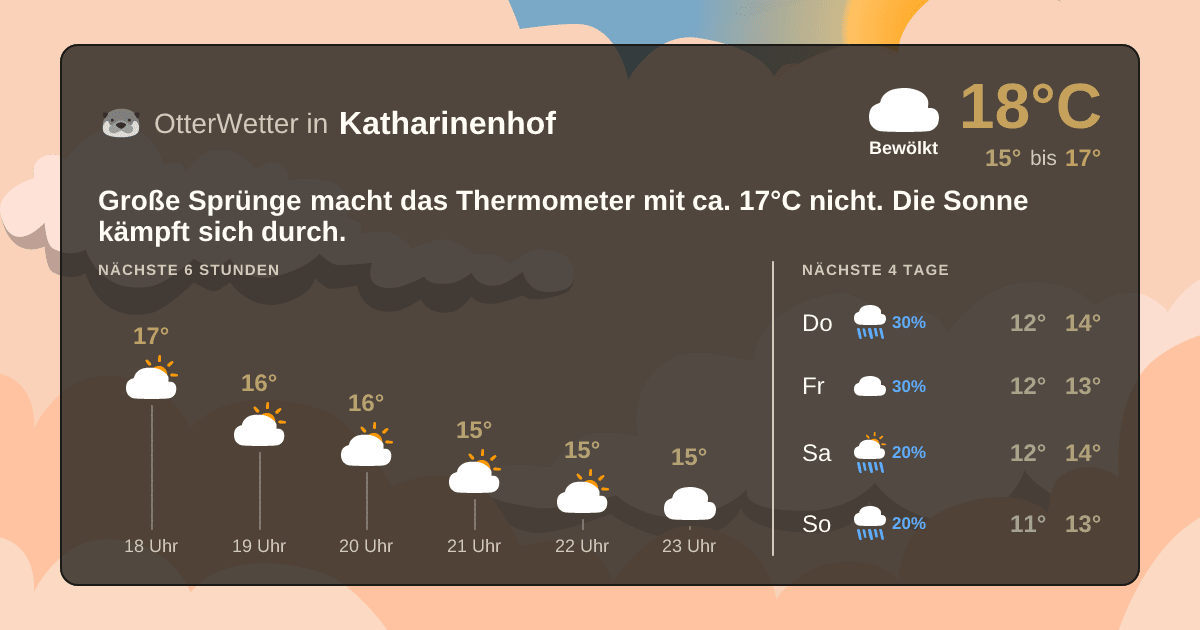 Widget-Vorschau für Katharinenhof Wetter-Widget-Vorschau mit Vorhersagedaten für Katharinenhof