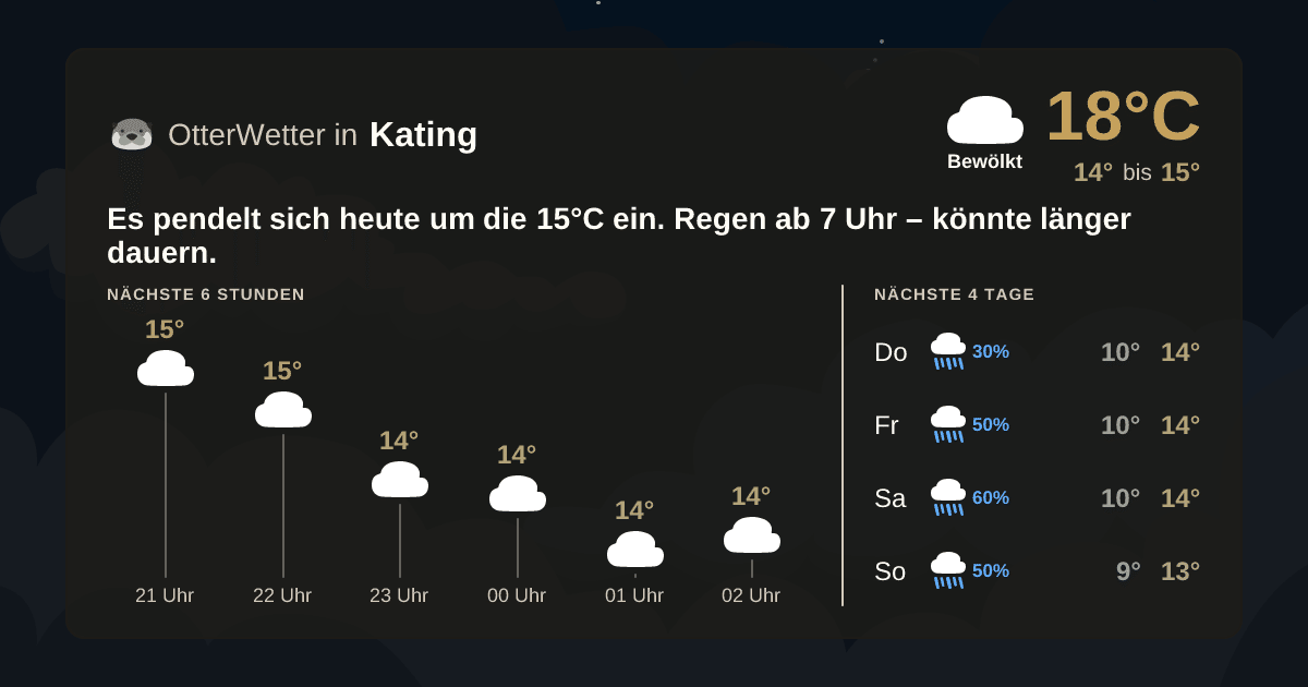 OtterWetter-Widget Kating