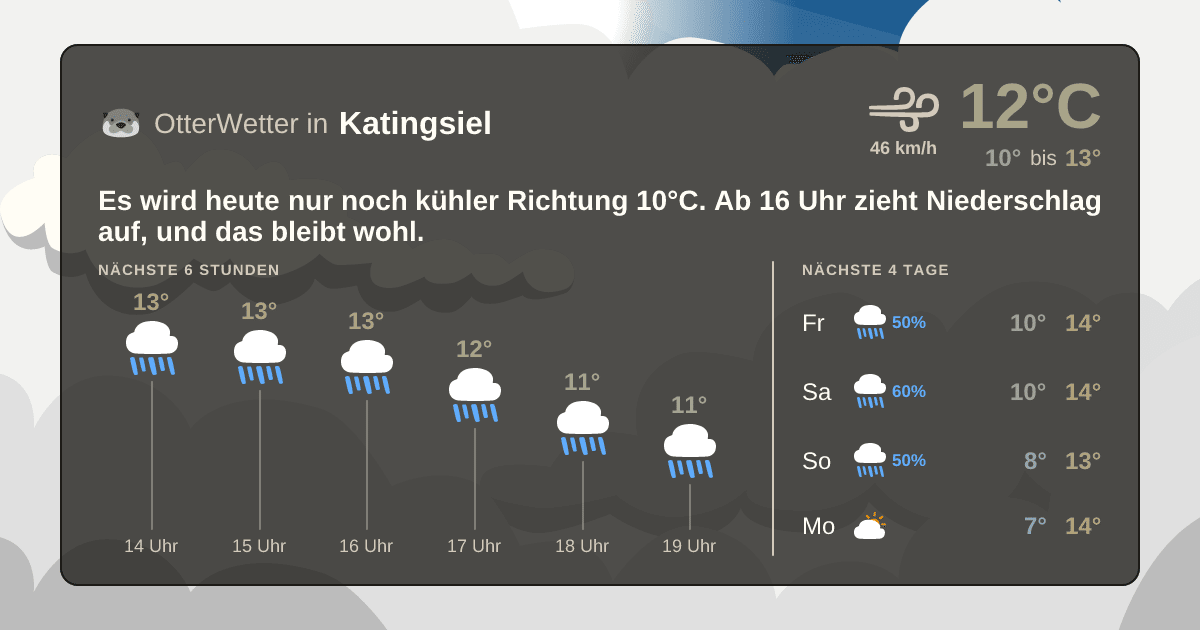 OtterWetter-Widget Katingsiel