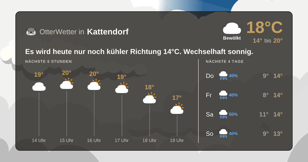 Wetter-Widget-Vorschau mit Vorhersagedaten für Kattendorf