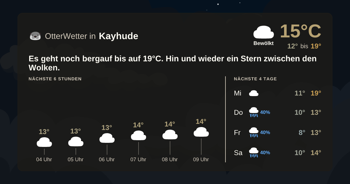 OtterWetter-Widget Kayhude