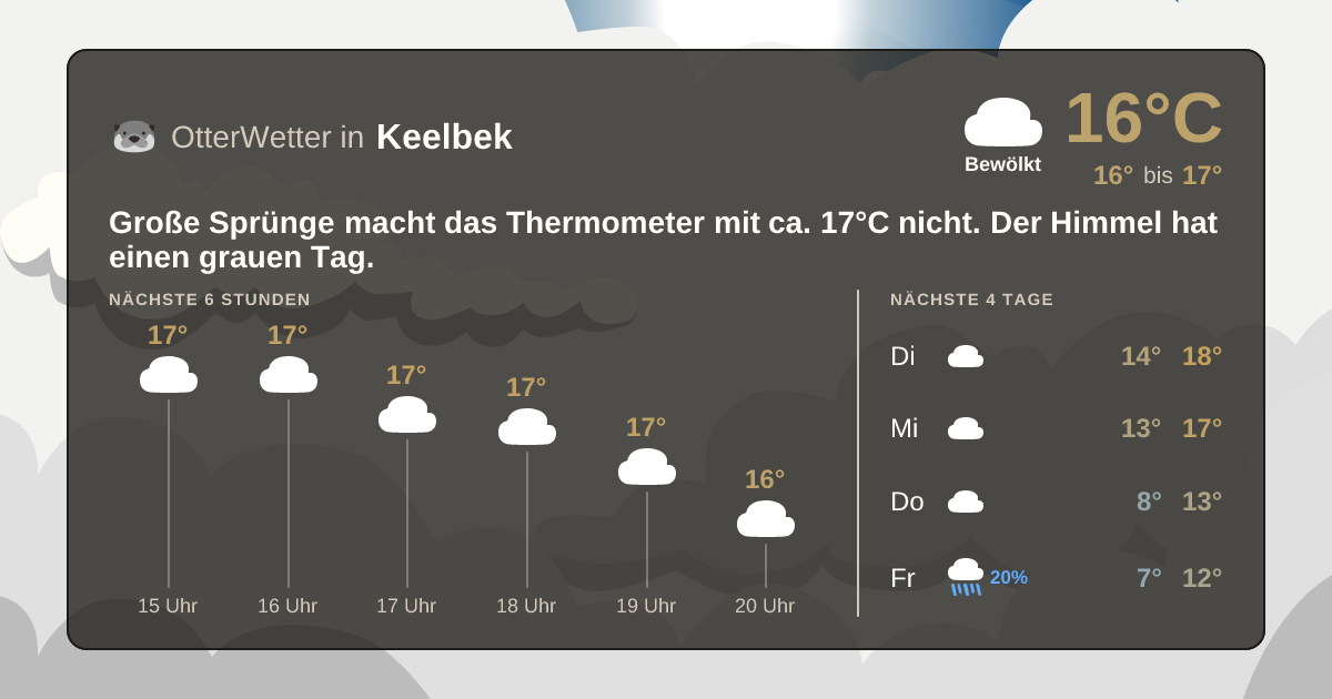 OtterWetter-Widget Keelbek