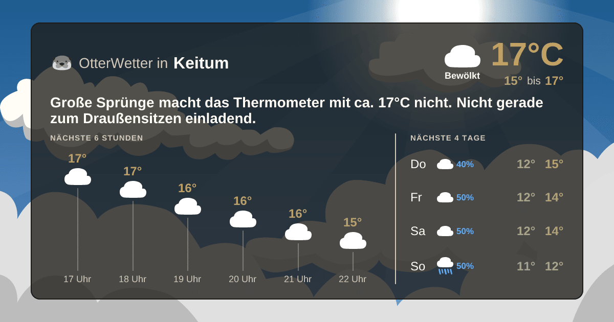 OtterWetter-Widget Keitum