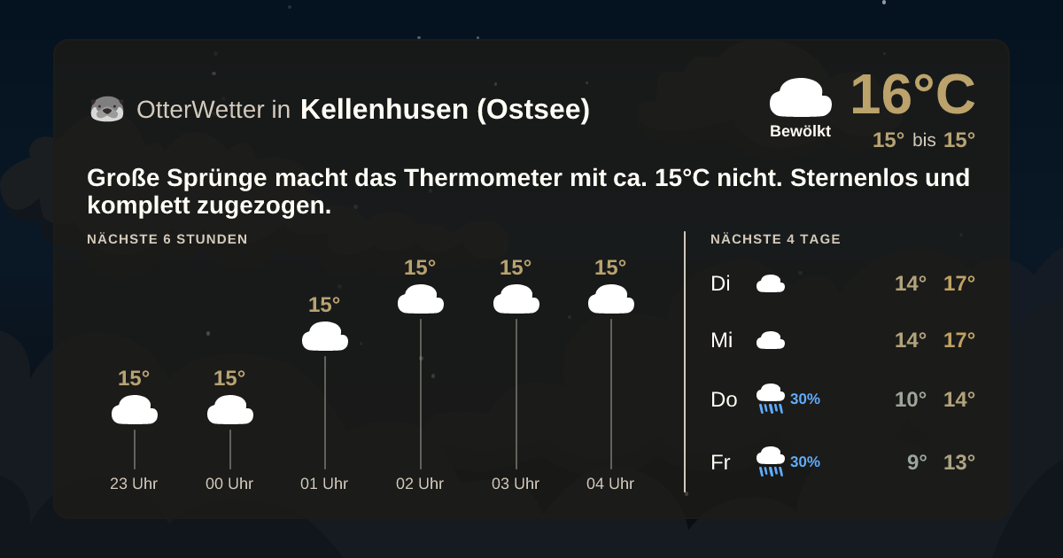 Widget-Vorschau für Kellenhusen (Ostsee) Wetter-Widget-Vorschau mit Vorhersagedaten für Kellenhusen (Ostsee)