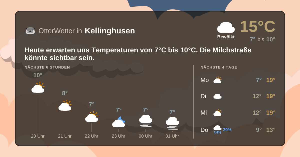 Wetter-Widget-Vorschau mit Vorhersagedaten für Kellinghusen