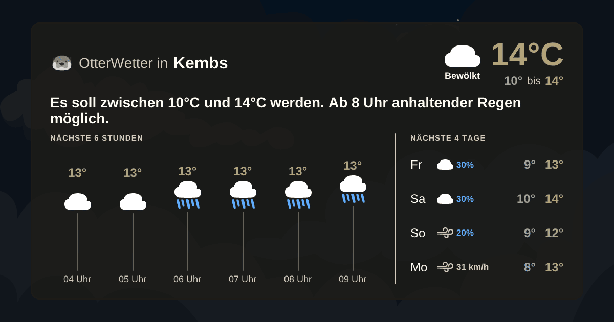Widget-Vorschau für Kembs Wetter-Widget-Vorschau mit Vorhersagedaten für Kembs