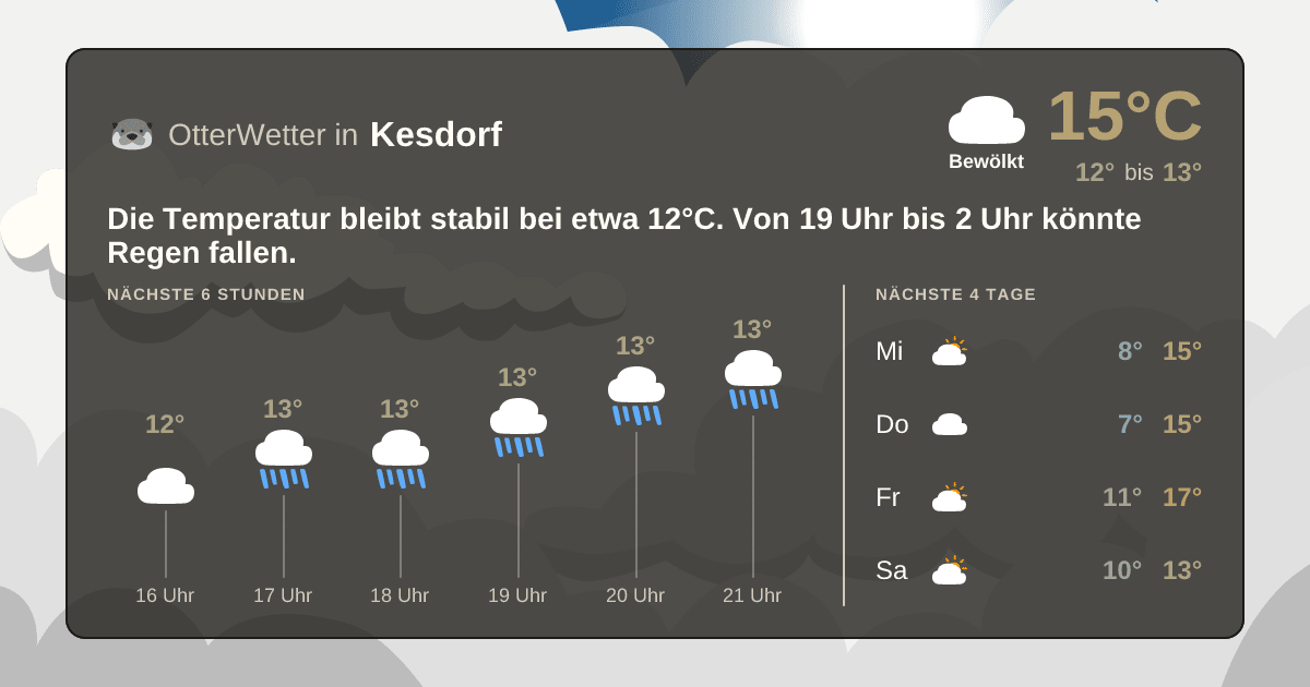 OtterWetter-Widget Kesdorf