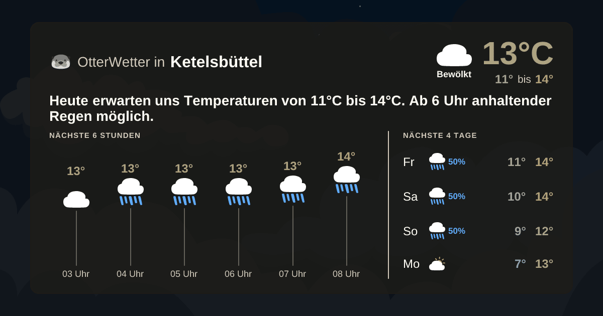 Widget-Vorschau für Ketelsbüttel Wetter-Widget-Vorschau mit Vorhersagedaten für Ketelsbüttel