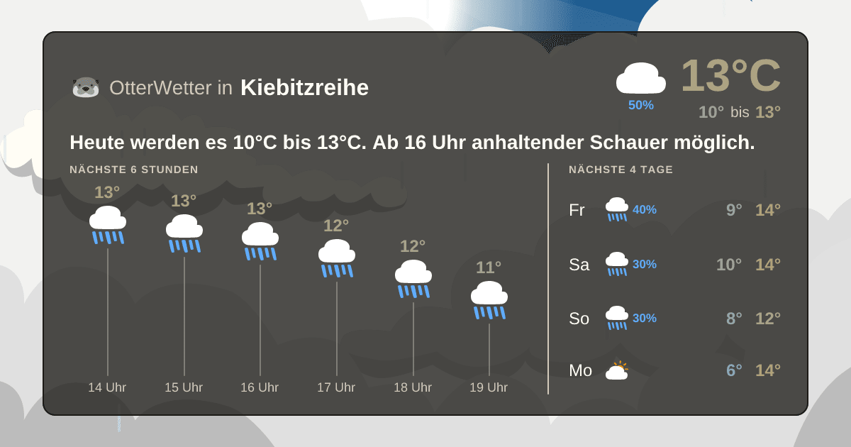 OtterWetter-Widget Kiebitzreihe