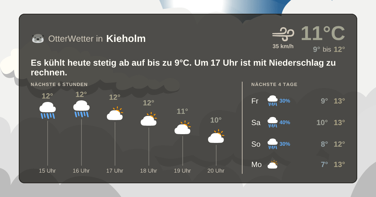 Widget-Vorschau für Kieholm Wetter-Widget-Vorschau mit Vorhersagedaten für Kieholm