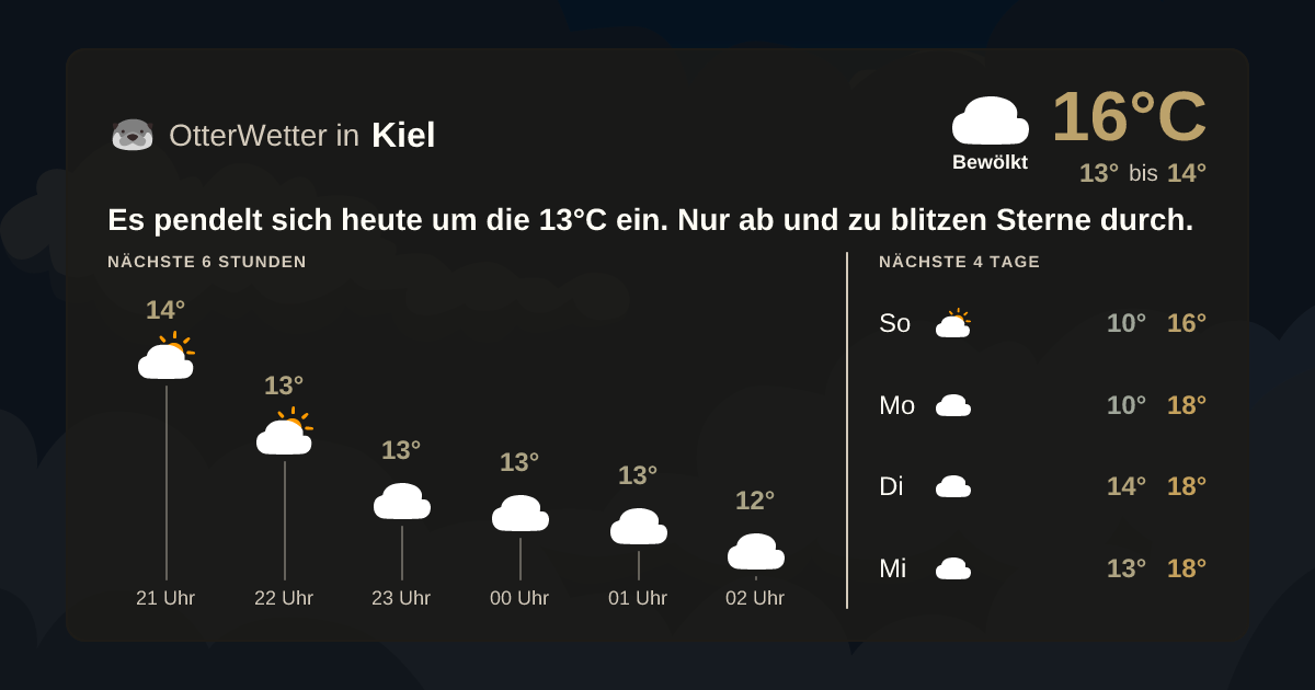 Wetter-Widget-Vorschau mit Vorhersagedaten für Kiel
