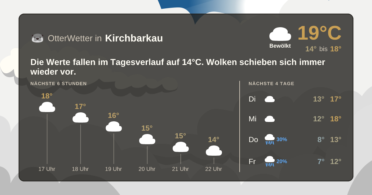 OtterWetter-Widget Kirchbarkau