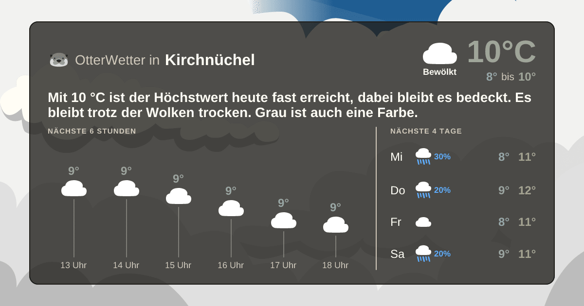Widget-Vorschau für Kirchnüchel Wetter-Widget-Vorschau mit Vorhersagedaten für Kirchnüchel