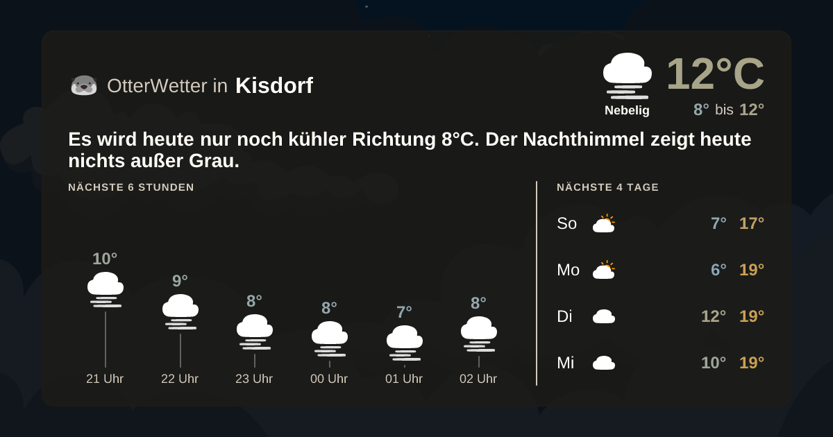 OtterWetter-Widget Kisdorf