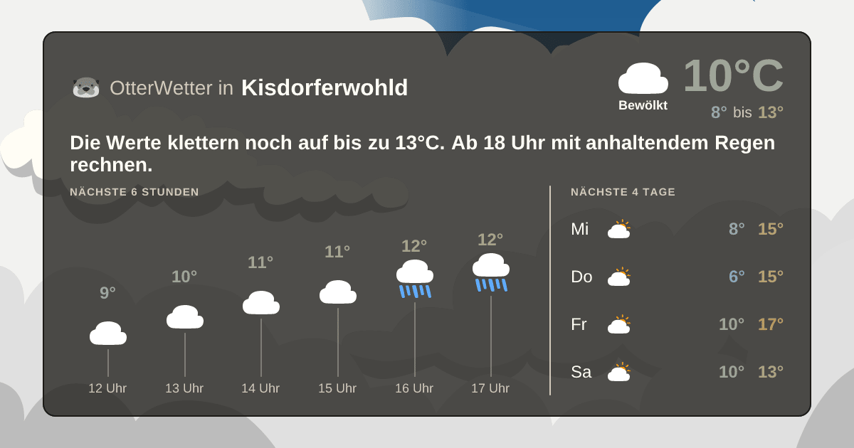Wetter-Widget-Vorschau mit Vorhersagedaten für Kisdorferwohld