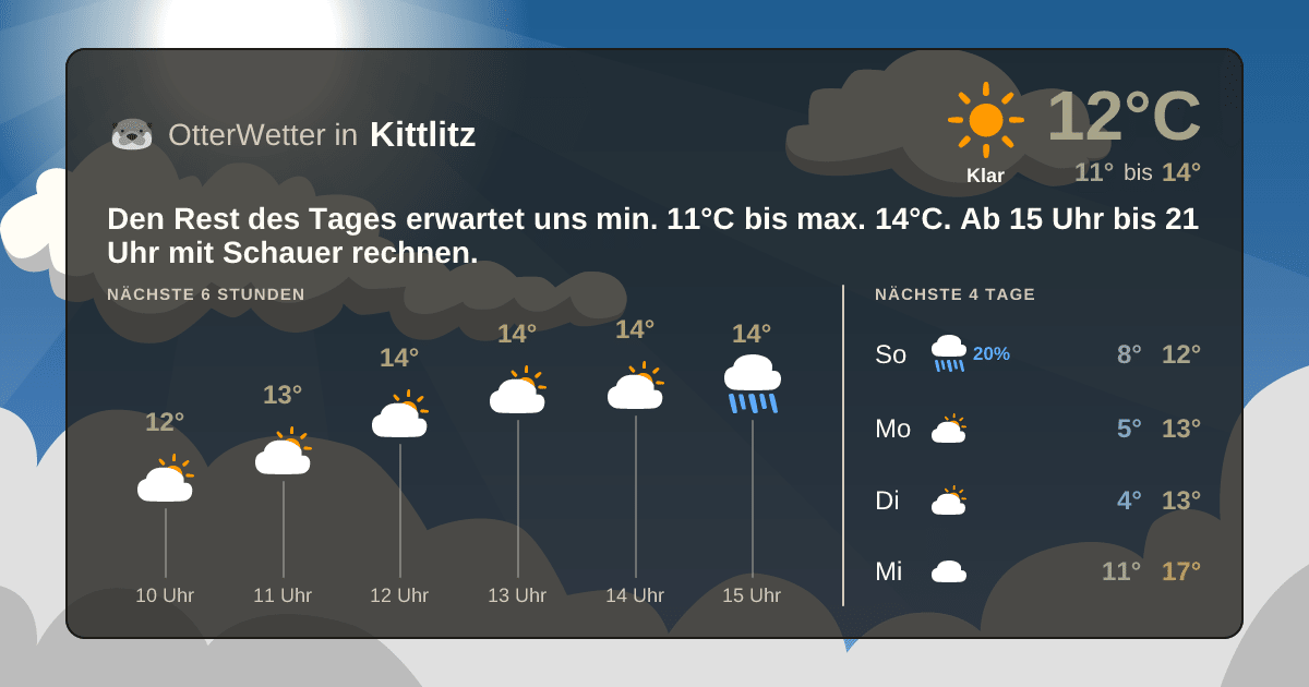 Widget-Vorschau für Kittlitz Wetter-Widget-Vorschau mit Vorhersagedaten für Kittlitz