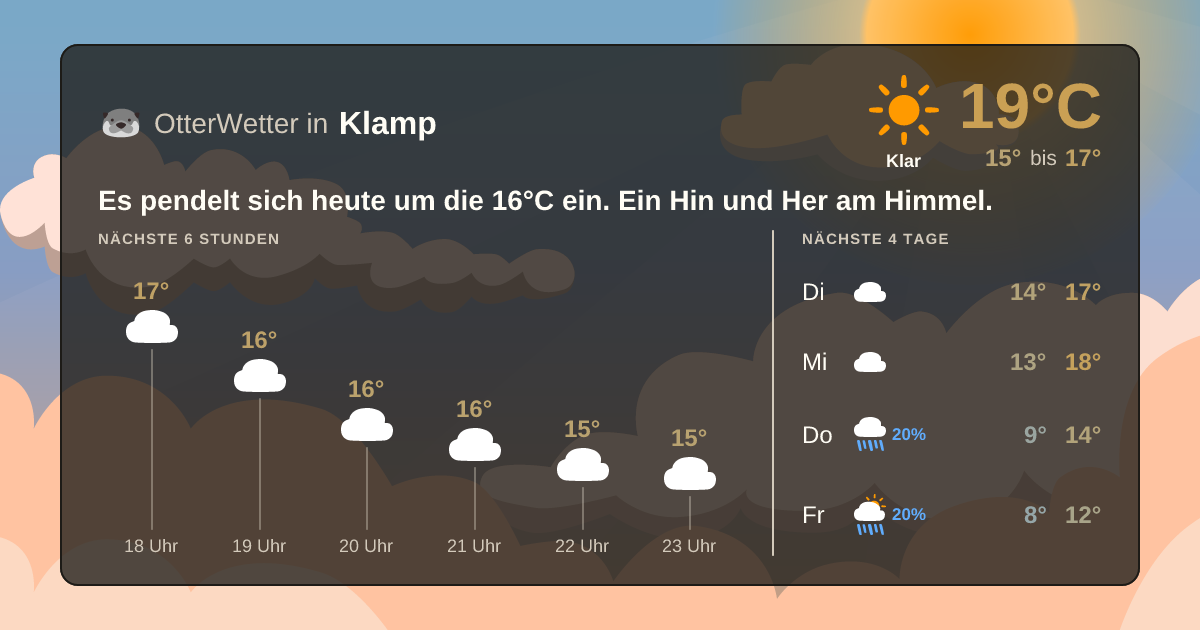 OtterWetter-Widget Klamp