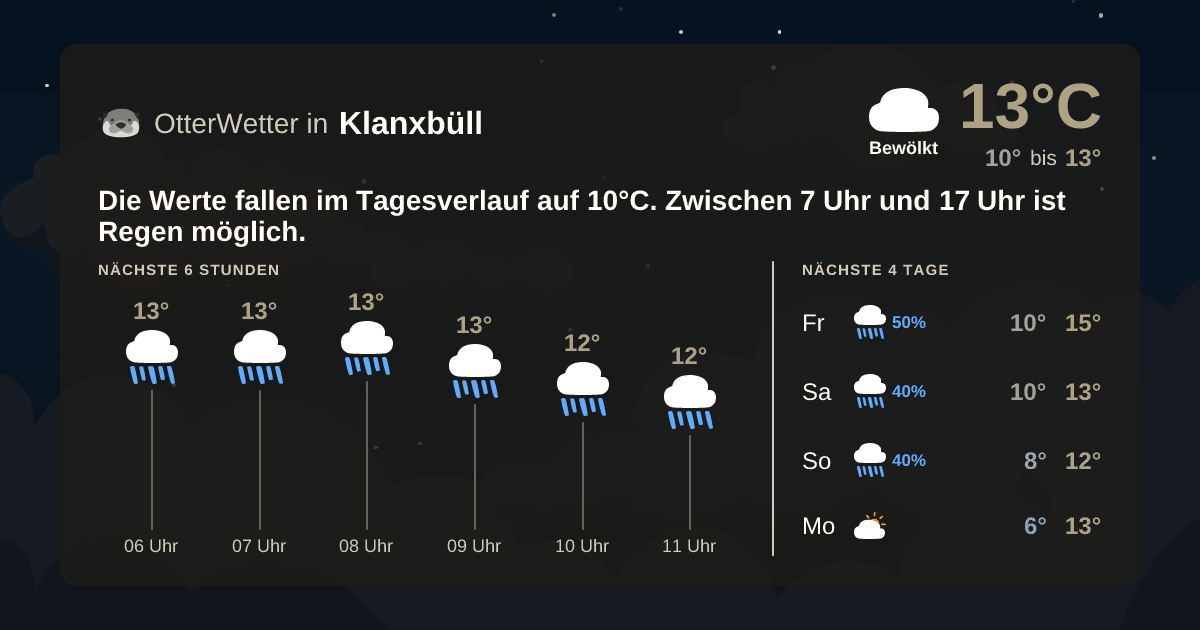 Wetter-Widget-Vorschau mit Vorhersagedaten für Klanxbüll