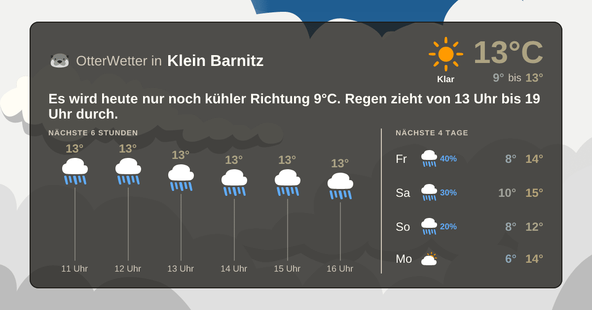 OtterWetter-Widget Klein Barnitz