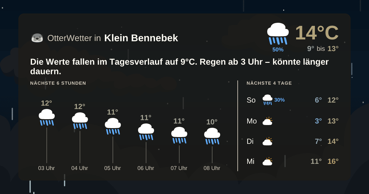 OtterWetter-Widget Klein Bennebek