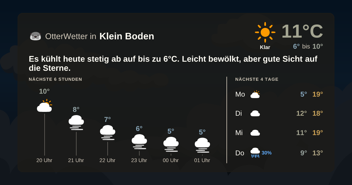 Widget-Vorschau für Klein Boden Wetter-Widget-Vorschau mit Vorhersagedaten für Klein Boden