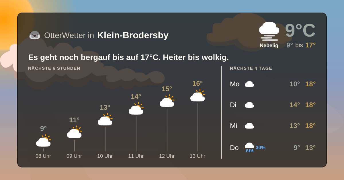 Wetter-Widget-Vorschau mit Vorhersagedaten für Klein-Brodersby