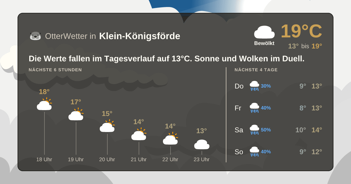 OtterWetter-Widget Klein-Königsförde