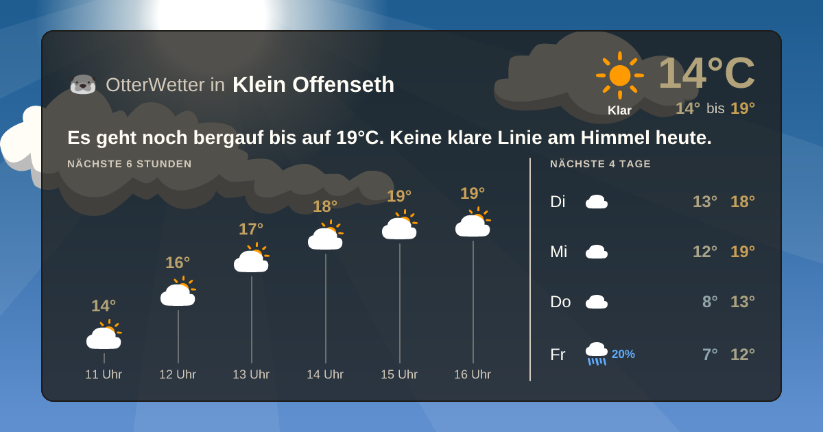 Widget-Vorschau für Klein Offenseth Wetter-Widget-Vorschau mit Vorhersagedaten für Klein Offenseth