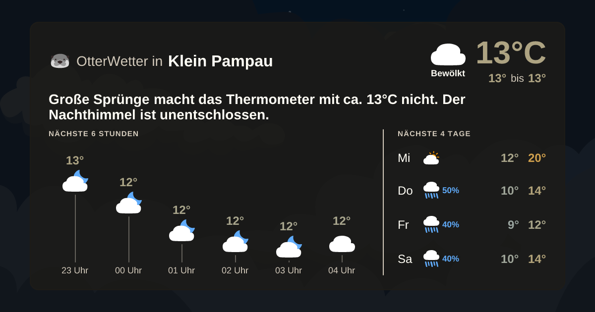 OtterWetter-Widget Klein Pampau