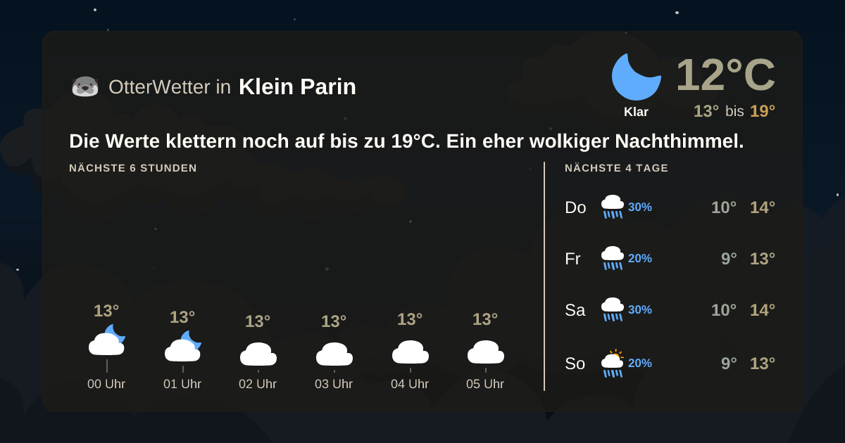 Wetter-Widget-Vorschau mit Vorhersagedaten für Klein Parin