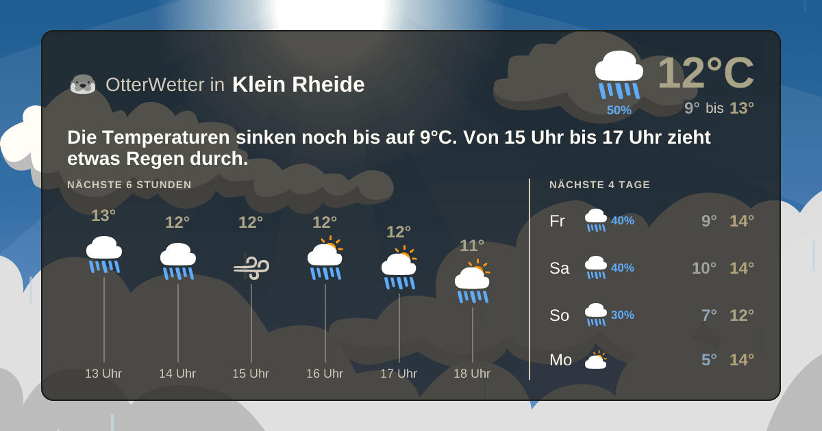 Widget-Vorschau für Klein Rheide Wetter-Widget-Vorschau mit Vorhersagedaten für Klein Rheide