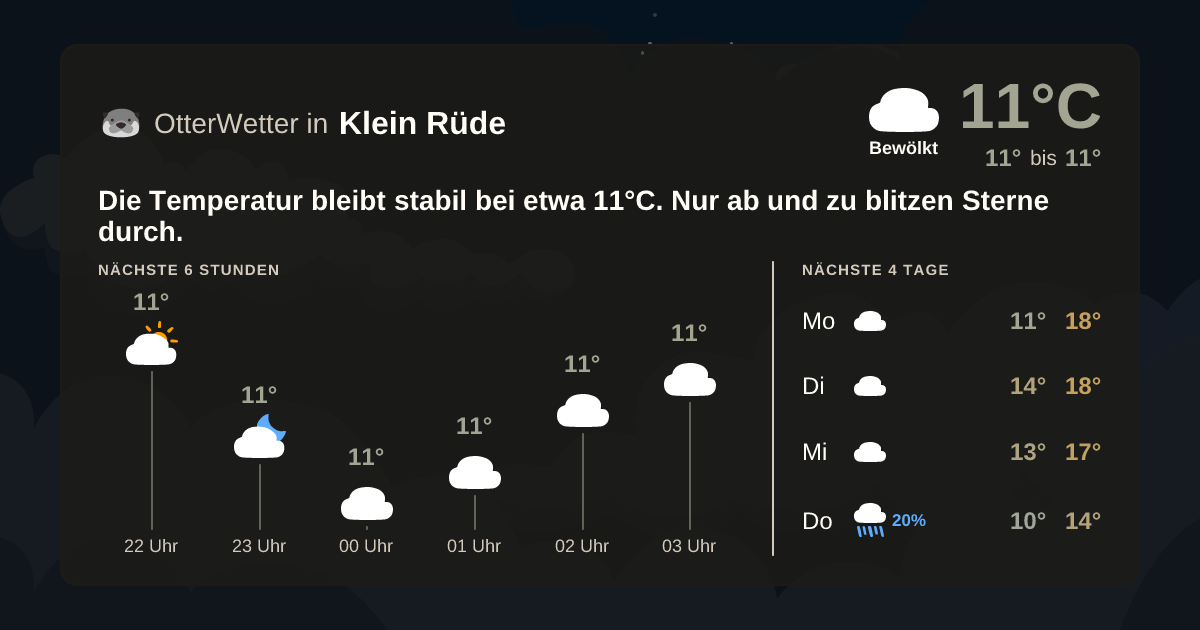 OtterWetter-Widget Klein Rüde