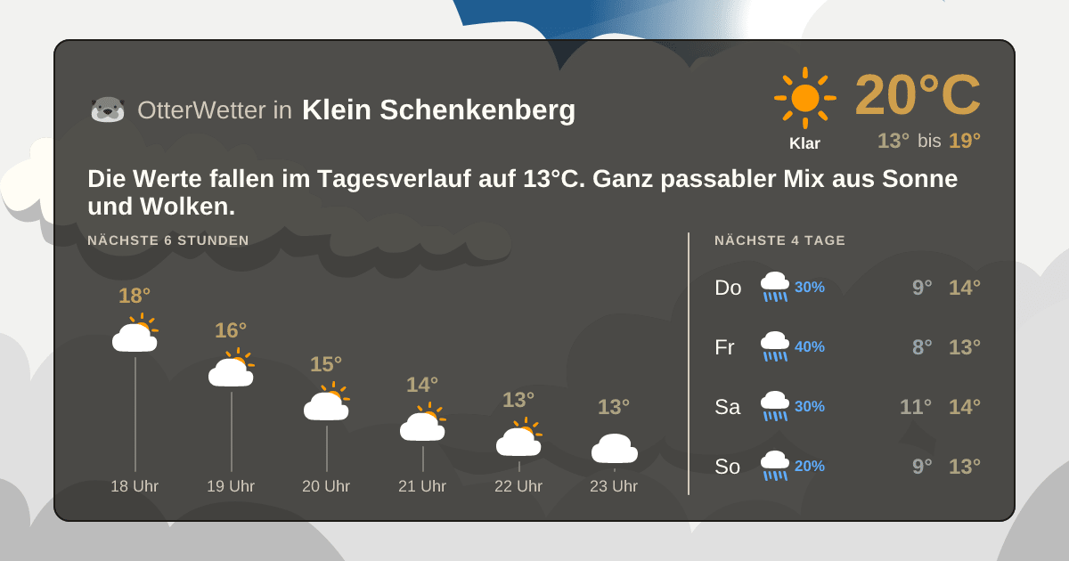 OtterWetter-Widget Klein Schenkenberg