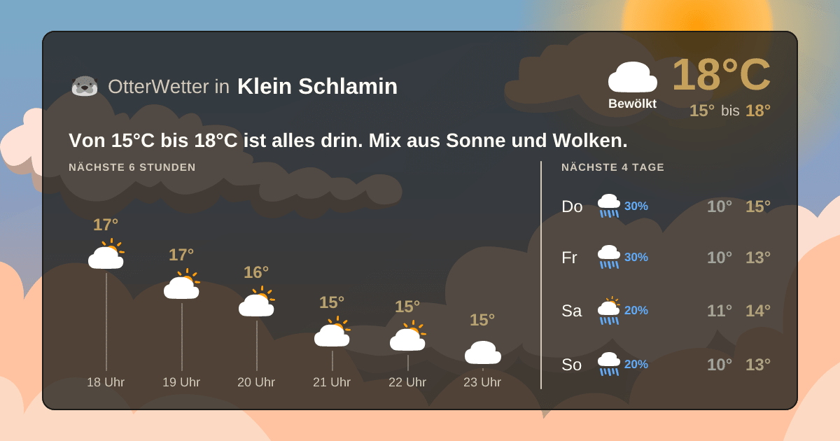 OtterWetter-Widget Klein Schlamin